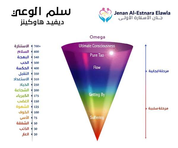 التحرر من تأنيب الضمير